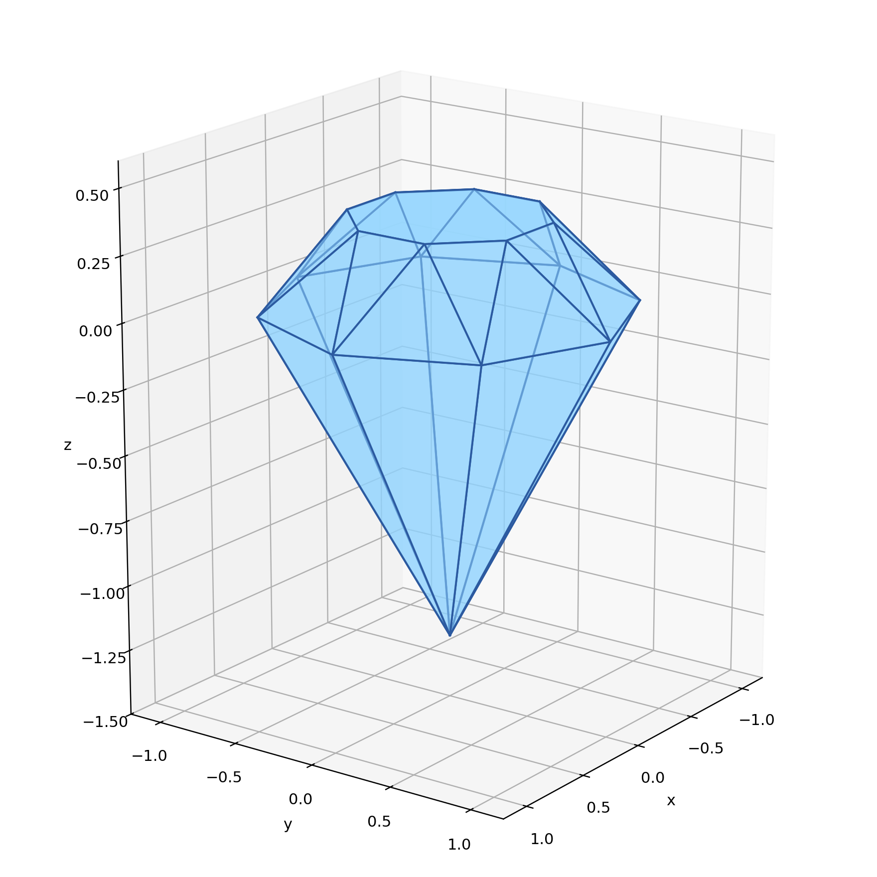 The gemstone-shaped convex hull of the perceptron's possible final weights
